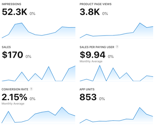 Amicu App Store Statistics