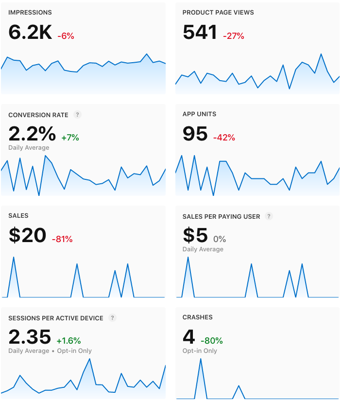 Statistics for February 2021