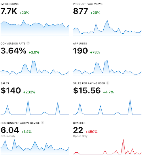 Statistics for January 2021