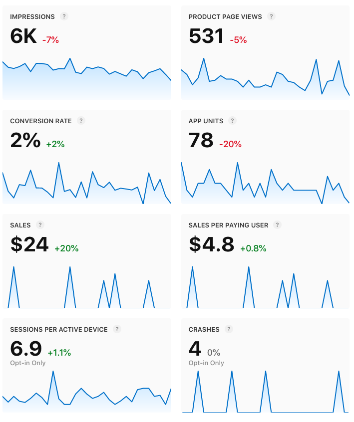 Statistics for March 2021